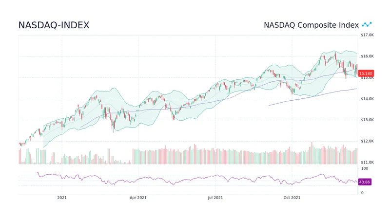 Nasdaq Stock Market Dip: What's Happening and What We Know